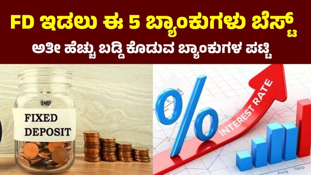 Illustration of fixed deposit investment options with bank logos