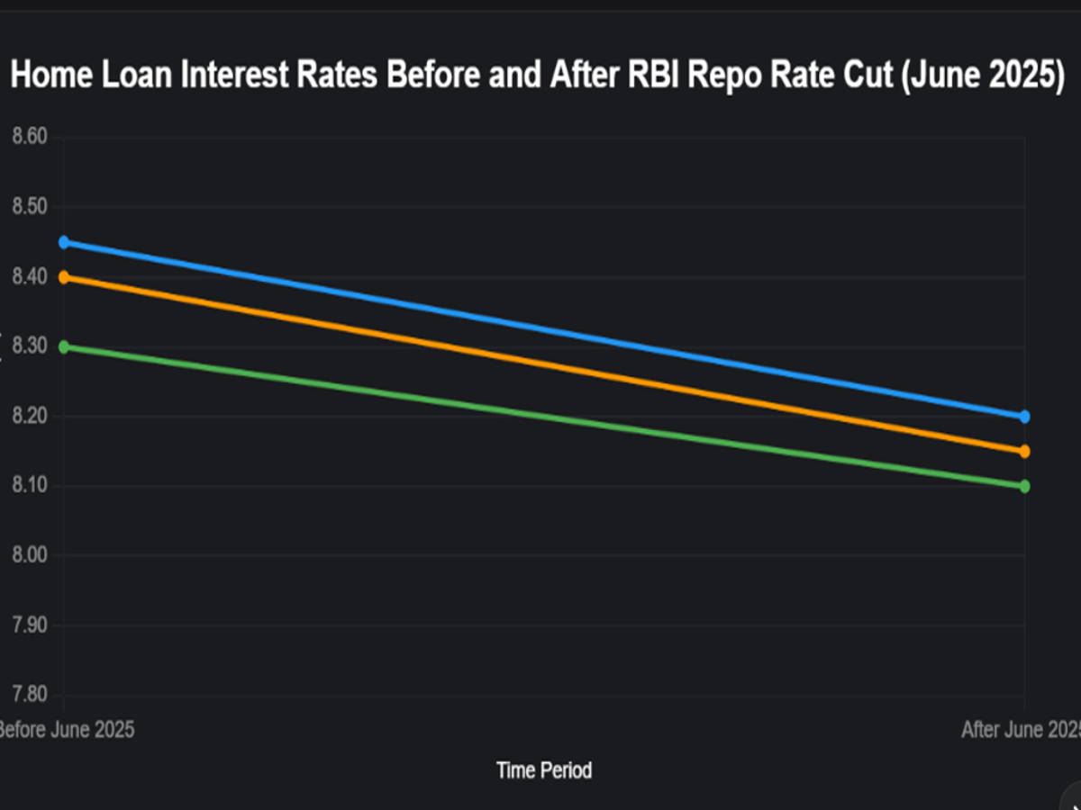 Graph showing a downward trend in home loan interest rates with a house in the background.