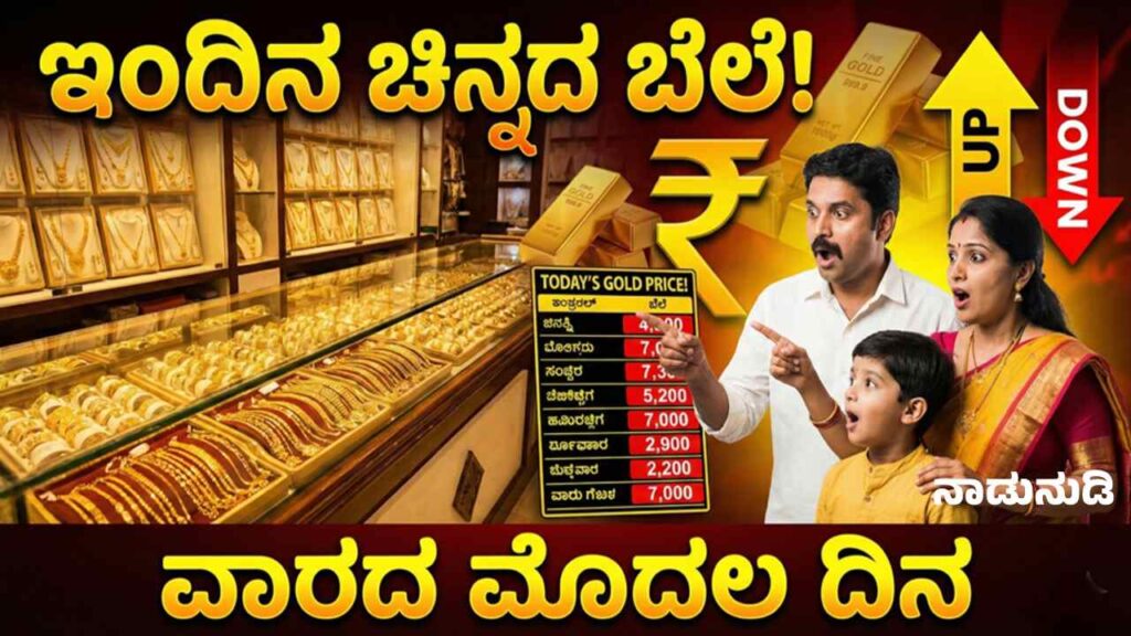 ಚಿನ್ನದ ಬೆಲೆಯಲ್ಲಿ ಮತ್ತೆ ಏರಿಳಿತ, ಇಂದಿನ ಚಿನ್ನದ ಬೆಲೆ ಇಲ್ಲಿದೆ ನೋಡಿ 19 January 2026 Gold rate today chart with gold coins and jewellery background
