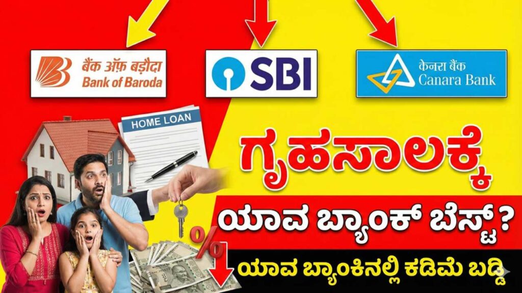 Comparison of Home Loan Interest Rates 2026: SBI vs Canara Bank vs Bank of Baroda